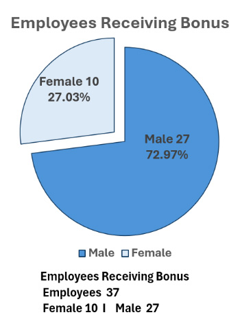 Bonus Graphic